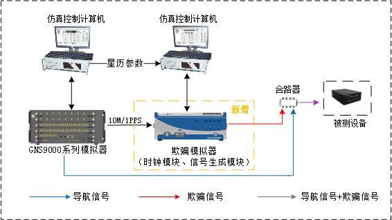 时空安全与增强-1 时空安全与增强-1