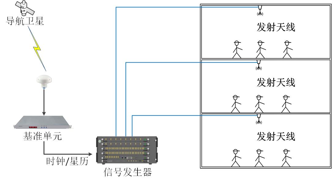 时空安全与增强-2 时空安全与增强-2