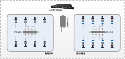 组建方式3：基于gns8102八通道模拟器的测试方案.png