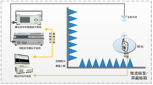 网约车导航终端测试评估系统.png 网约车导航终端测试评估系统.png