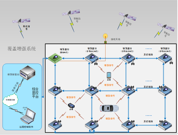 室内环境导航信号覆盖增强系统.png 室内环境导航信号覆盖增强系统.png